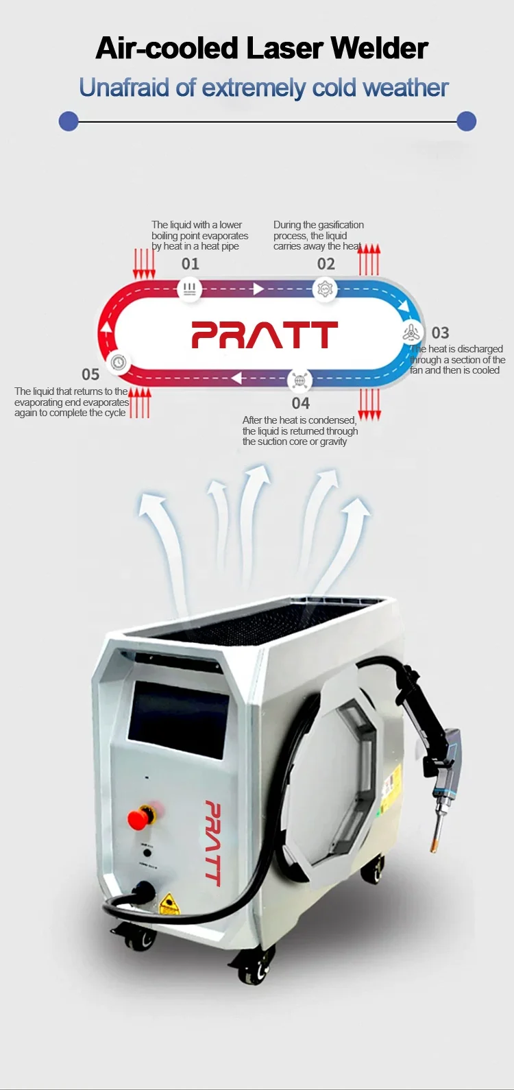 1500w Air Cooling Portable Small Handheld Laser Welding Machine for Metals RECI Laser Source Air-Cooled Handheld