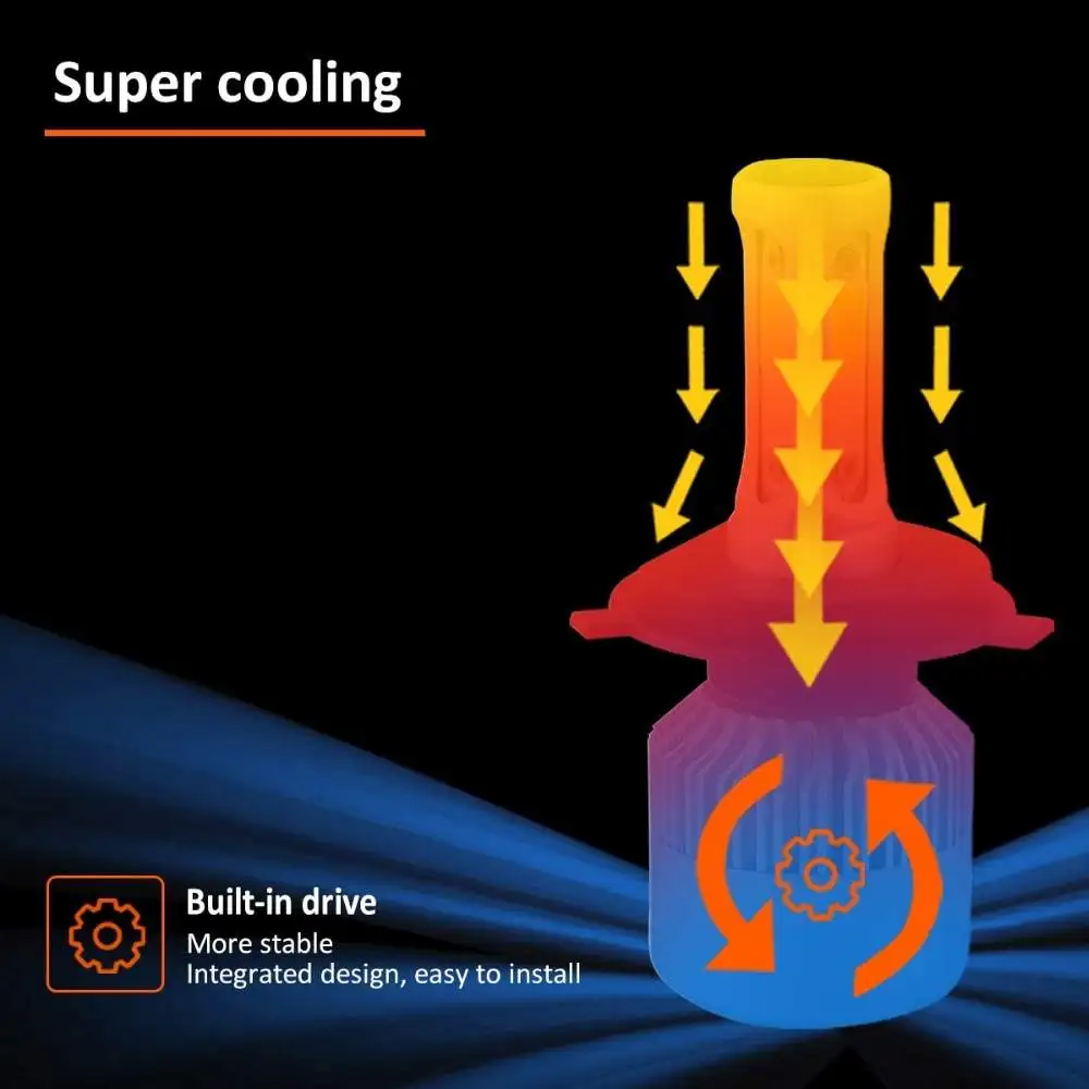 Car LED Bulbs S2 6000LM 28W H4 9004 9007 Led Headlights Car Fog Lights LED Lights Drl Headlight Bulbs H11 Led Headlights