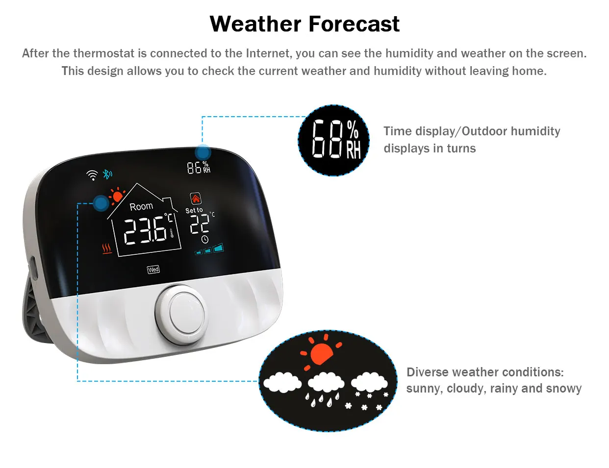 Smart Wall-Hung Gas Boiler Thermostat Modern ABS PC Desktop RF Wi-Fi Thermostat Temperature Control Weather Humidity Features