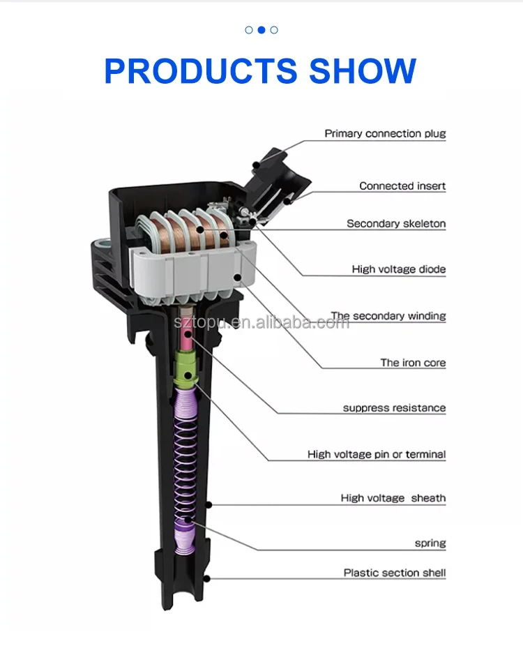 Ignition Coil FOR Chrysler 300 Jeep Grand Cherokee 56029129AF 56029129AB for toyota