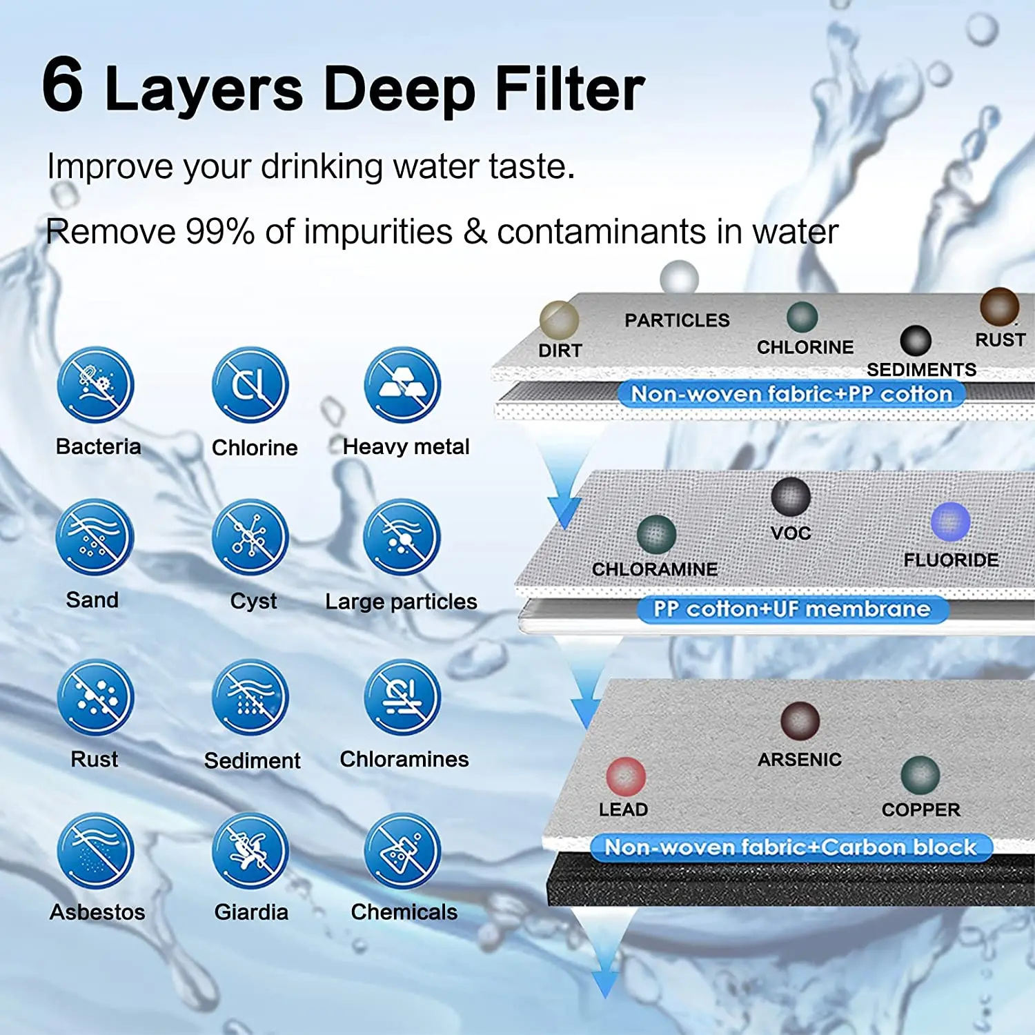 3-Stage 304 Stainless Steel Under Sink Water Filter Whole House Water Filter System Direct Connect to Home Faucet factory sale