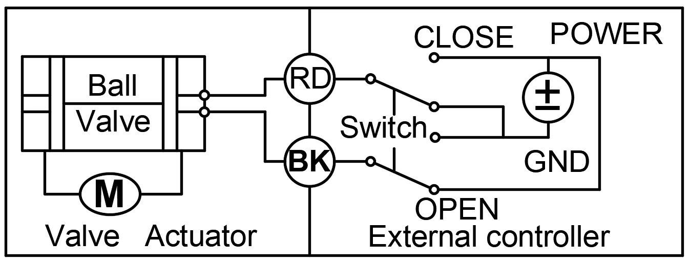 Wired DC3V BSP/NPT1' SS304 indicator Water Leak Alarm and Protection Motorized Valve