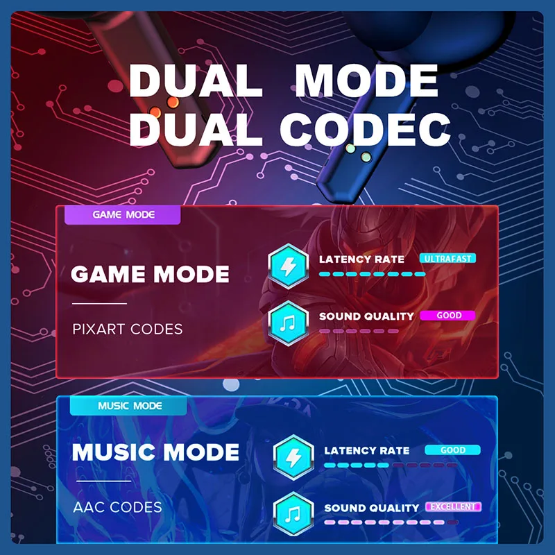 High Quality Mini Portable gaming headset G33 BT5.0 Wireless Earphone With LED Display Earbuds