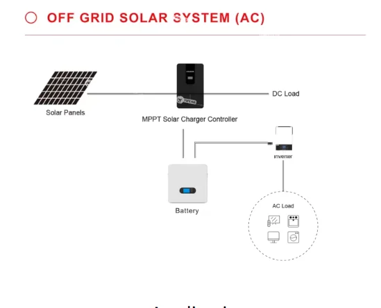 EU Warehouse Lifepo4 A BTS E5~E20-DS5 PRO H4~H10 GTX5000 GTX3000 SofarSolar ME/HYD 5K~20KTL-3PH Hybrid Inverters Battery