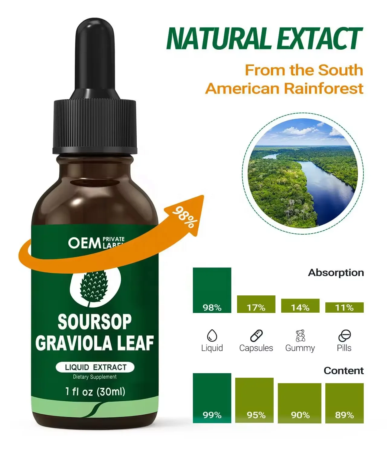 Private Label Soursop Graviola Leaf Extract Liquid Drops for Cell Support Immune Boost Soursop Bitters Liquid