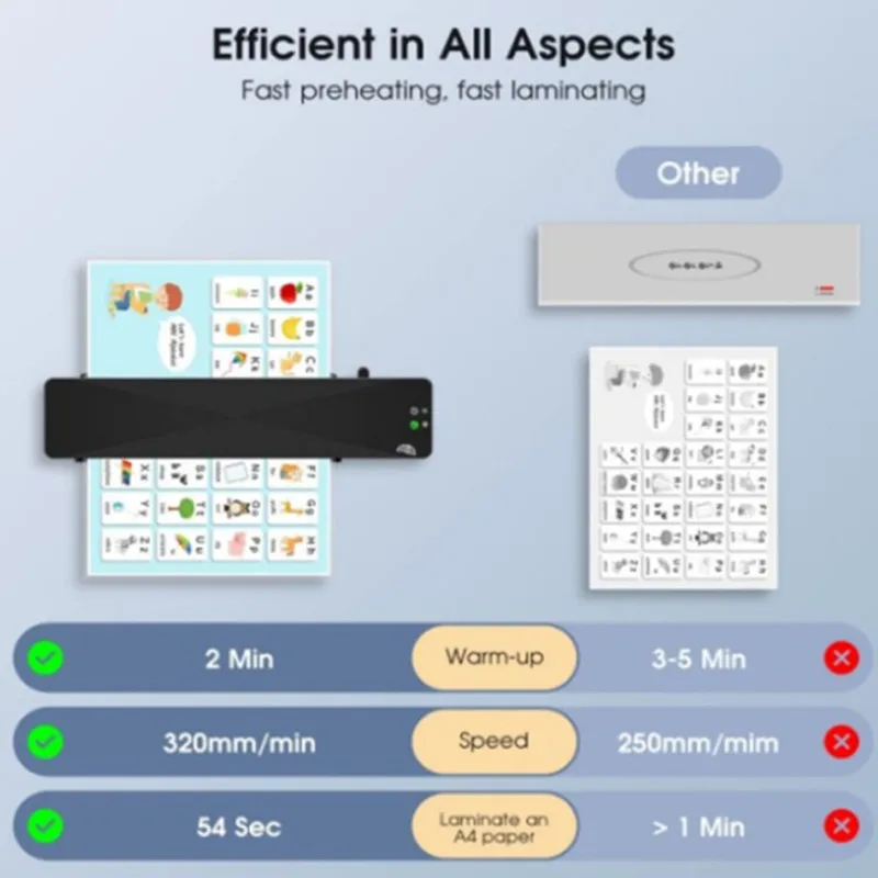 Готовый к отправке офисный и школьный маленький ламинатор FNL001 A4 для карты меню