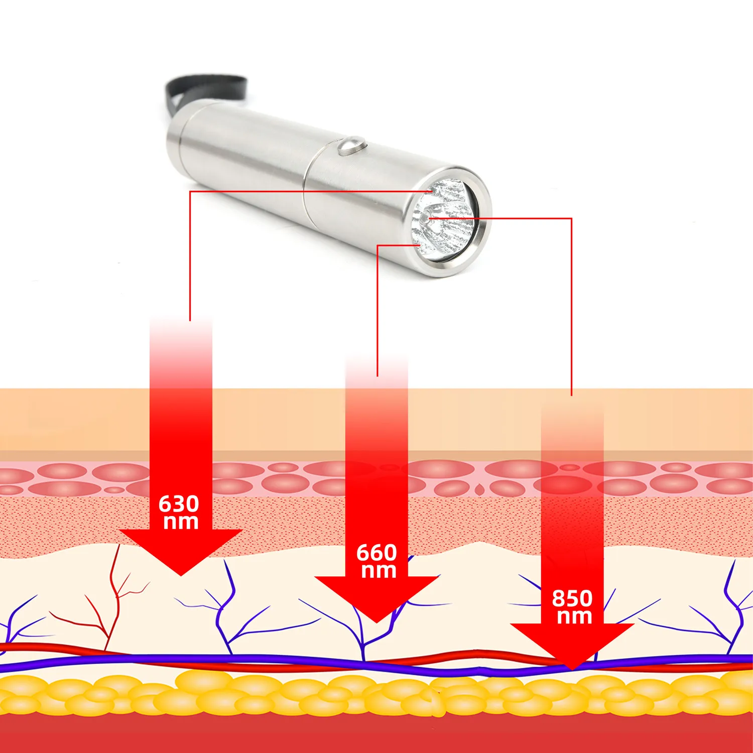 Supersred New for pain relief  630nm 660nm 850nm ideatherapy torch red light therapy pen device