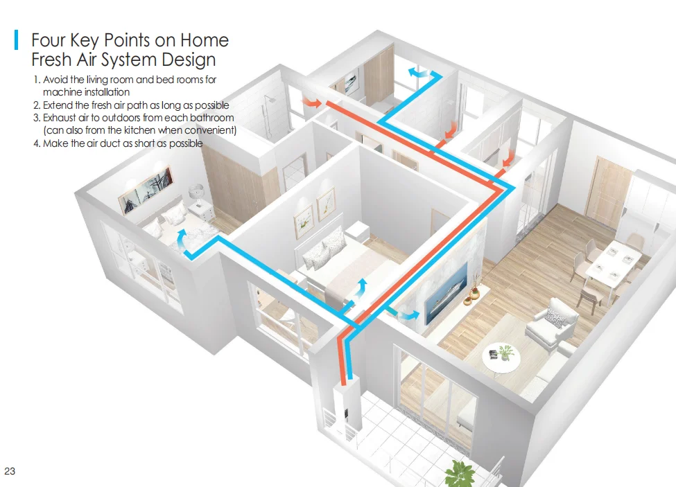 commercial used factory direct sale machine with ventilation ducts icu fan recuperator heat recovery ventilation