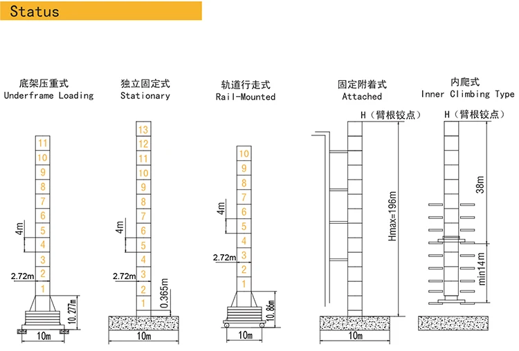 Известный Новый башенный кран XCMG luffing crane jib XGTL750
