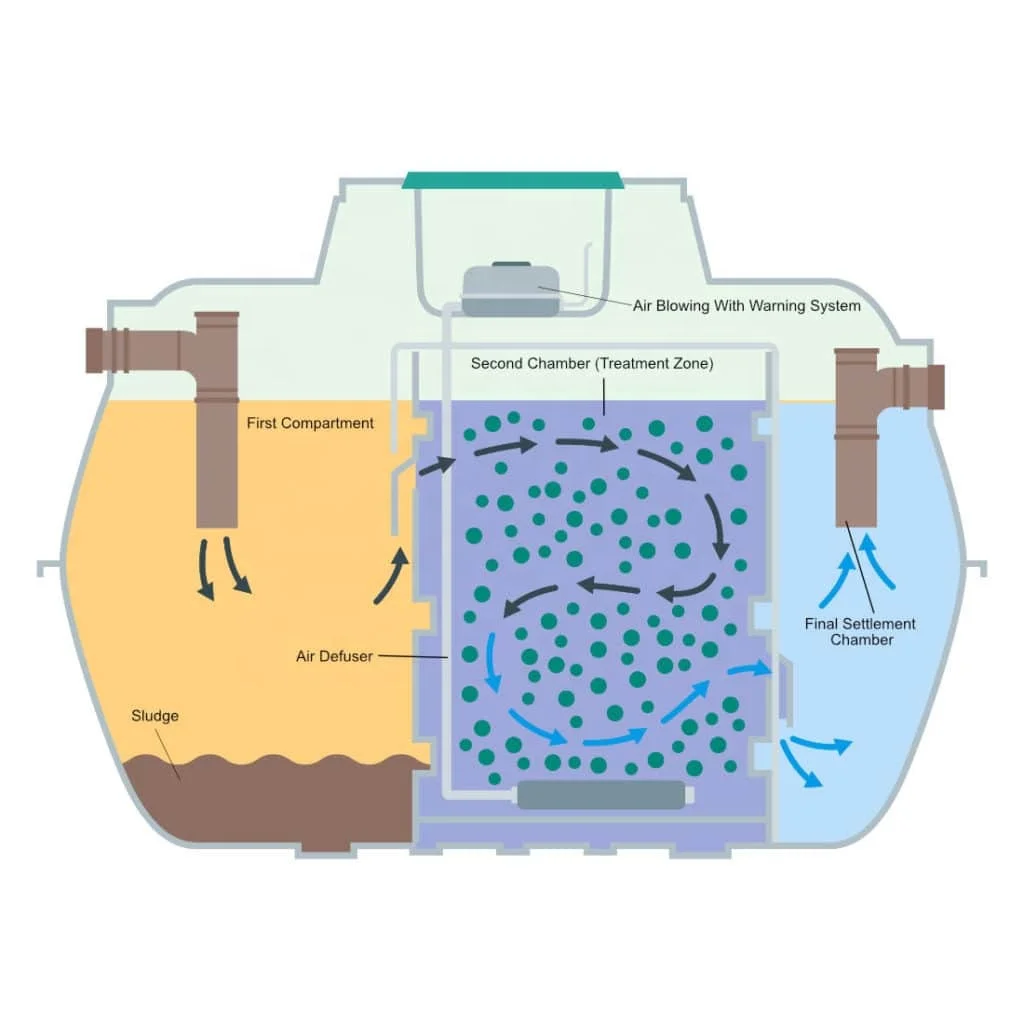 New YuDa intelligent water purification, sewage treatment system, sewage handling tank