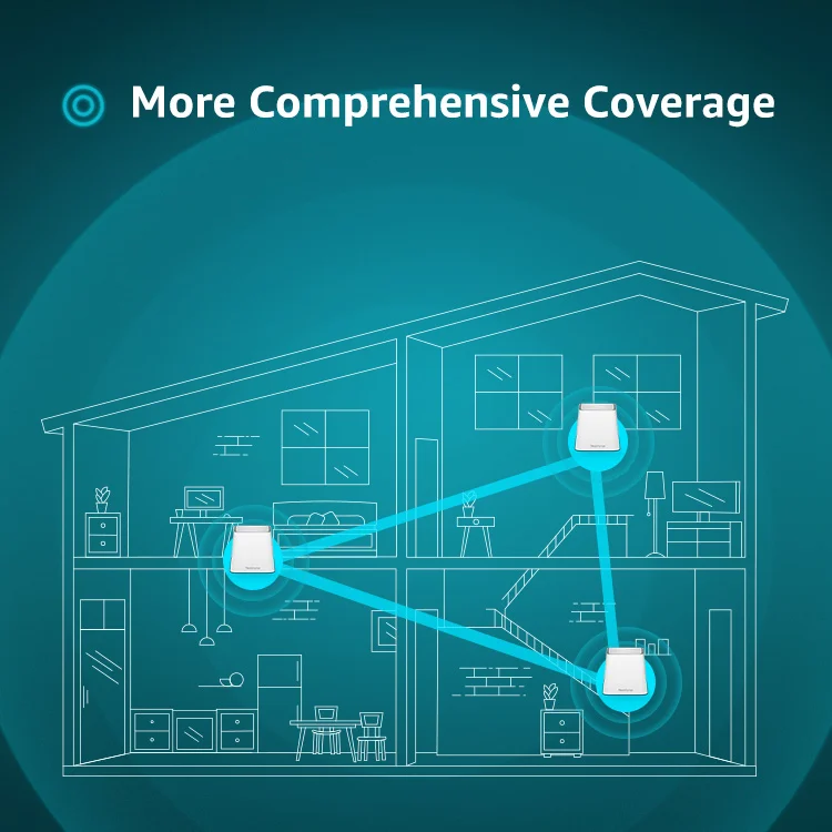 Hot Sale Long Range Ac1200 1000Mbps Gigabit Wifi Router Mesh Wireless System Manufacturer