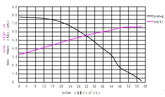 8.5 kPa 57m3/h small electric turbine industrial air blower fan for air cushion machine