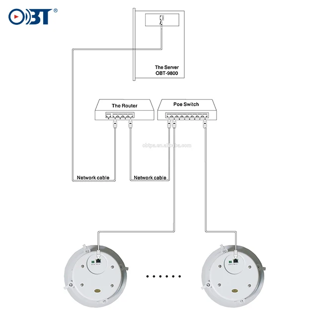 OBT-POE611 SIP Network Ceiling Speaker,IP Network Ceiling Loudspeaker,Commercial IP POE Speaker