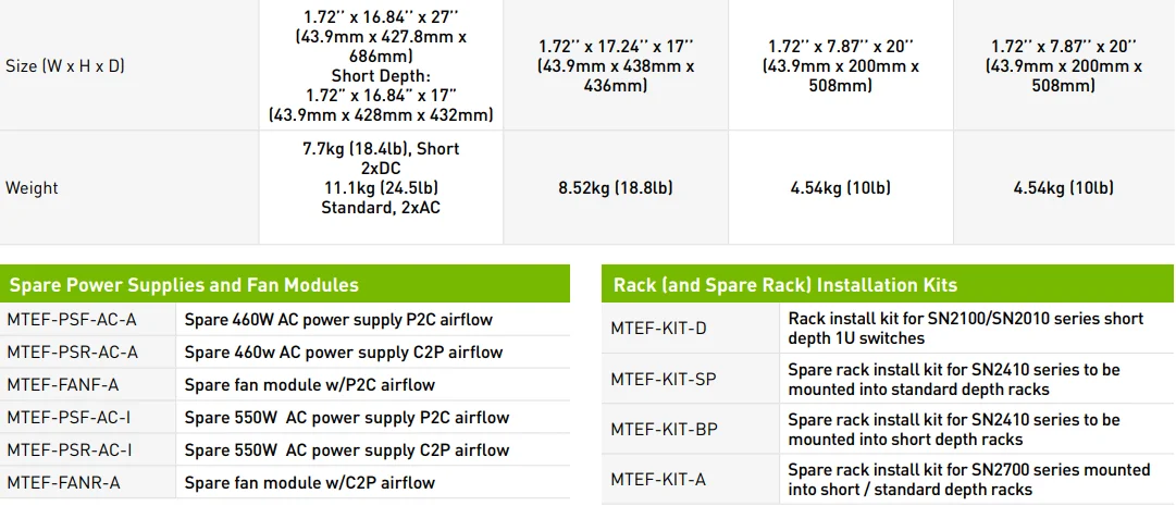 Оригинальный Новый MSN2010-CB2F спектра на основе 10G/25GbE и 100GbE 1U открытые Ethernet-коммутатор с оникс 18 SFP28 4