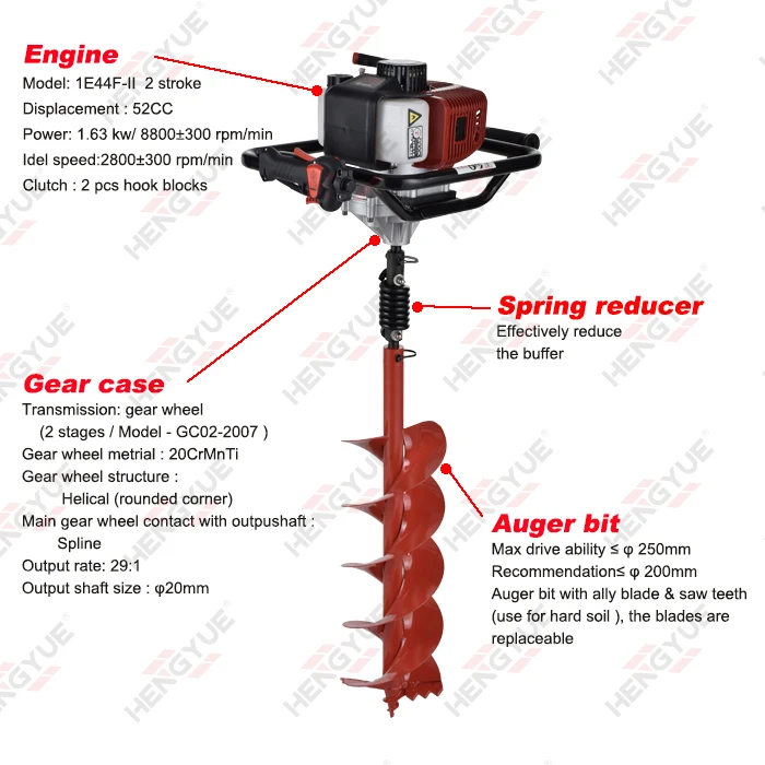 ground auger and earth ground auger and portable earth drilling machine