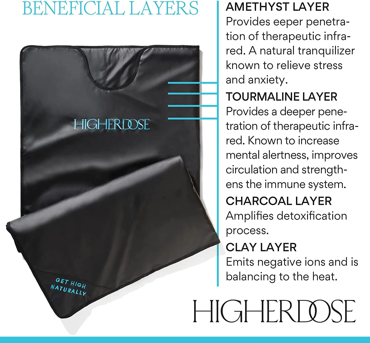 Far Infrared Sauna Blanket Red Light Therapy Device Weight Loss Body Desktop CE Rubber Home Upgraded Portable 6 Ft X 3 Ft Black