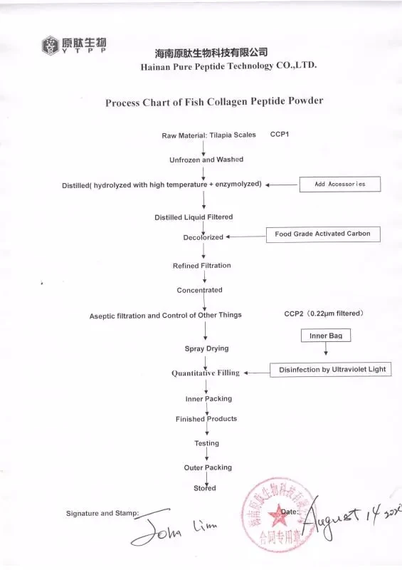 Низкомолекулярный гидролизованный натуральный антивозрастной КОЛЛАГЕНОВЫЙ ПОРОШОК в виде рыбьей чешуи лечебная добавка Коллаген широко используется для пищевых продуктов