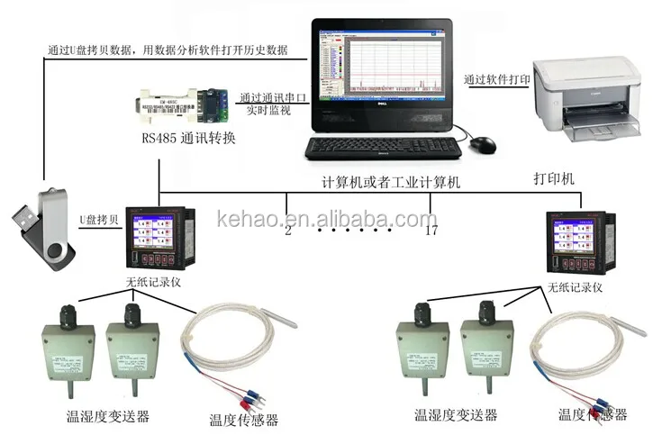 Мини-Регистратор цветов KH200AL с тотализатором потока