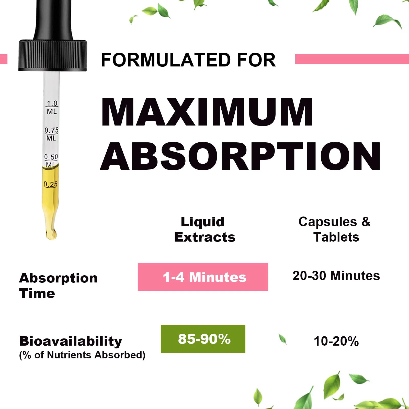 Magnesium Glycinate Supplement 1000mg Magnesium Liquid Drops With Magnesium Glycinate Citrate Muscle Sleep Energy Improve OEM