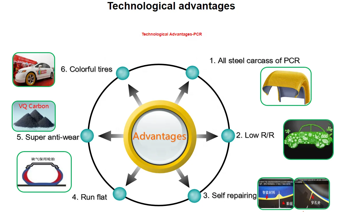 215/60R16  195/65r15 radial passenger car tires cheap tires in China