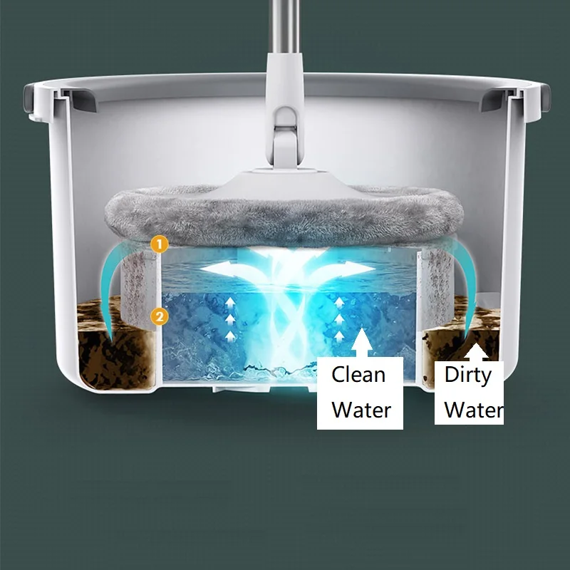 360 water bucket set cleaning floor spin mop dual turbo magic best seller