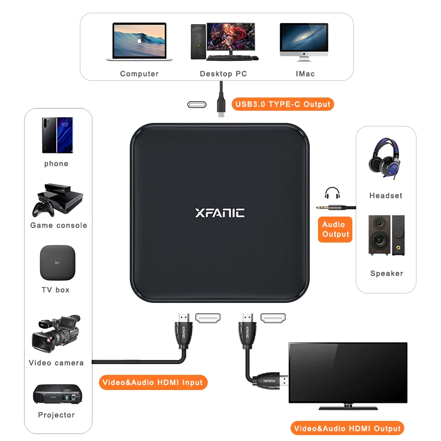 Mini Capturador de Video Audio 1080P 4K 60Hz игровая кассета с Usb на Hdmi Карта видеозахвата для Nintendo