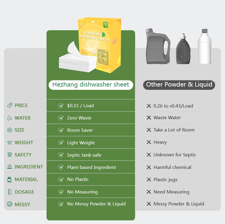 high quality low cost biodegradable paper sheets dish wash high foam dish washing strips