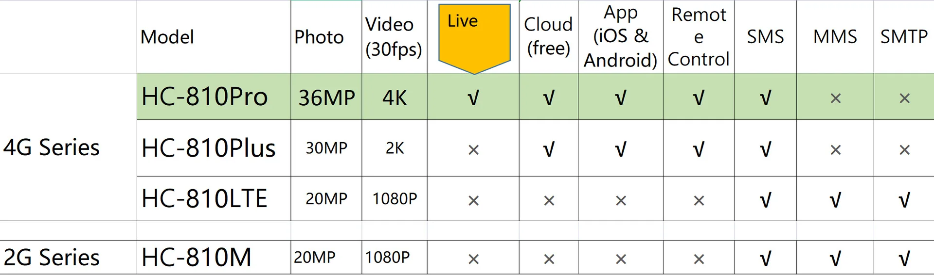 HC-810M 2G Hunting Wireless 1080P MMS P SMS Waterproof Infrared Night Vision Wildlife Trail Camera 1