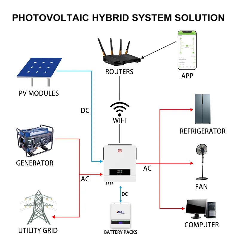 VICTOR MAX Touch Screen LCD 160A MPPT Charter Controller 48VDC Dual Output On/Off Grid 10.2KW Home Solar Inverter