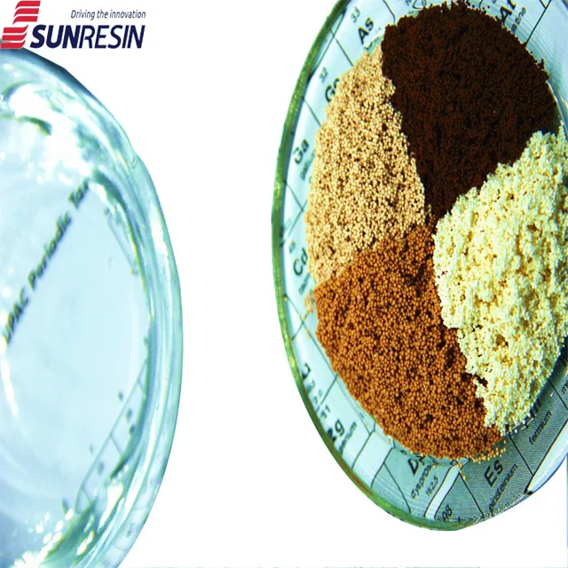 Water absorbing polymer resin for organic polluted water treatment