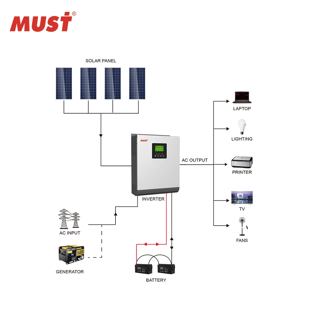 PV1800 hybrid inverter solar PWM 60A with max 3pcs in parallel pure sine wave