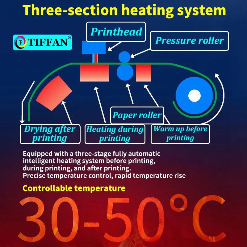 1.6M 1.8M 3.2M Large Format Canvas Banner Poster PVC Transparent Vinyl Sticker Wrapping Paper Sublimation Eco Solvent Printer