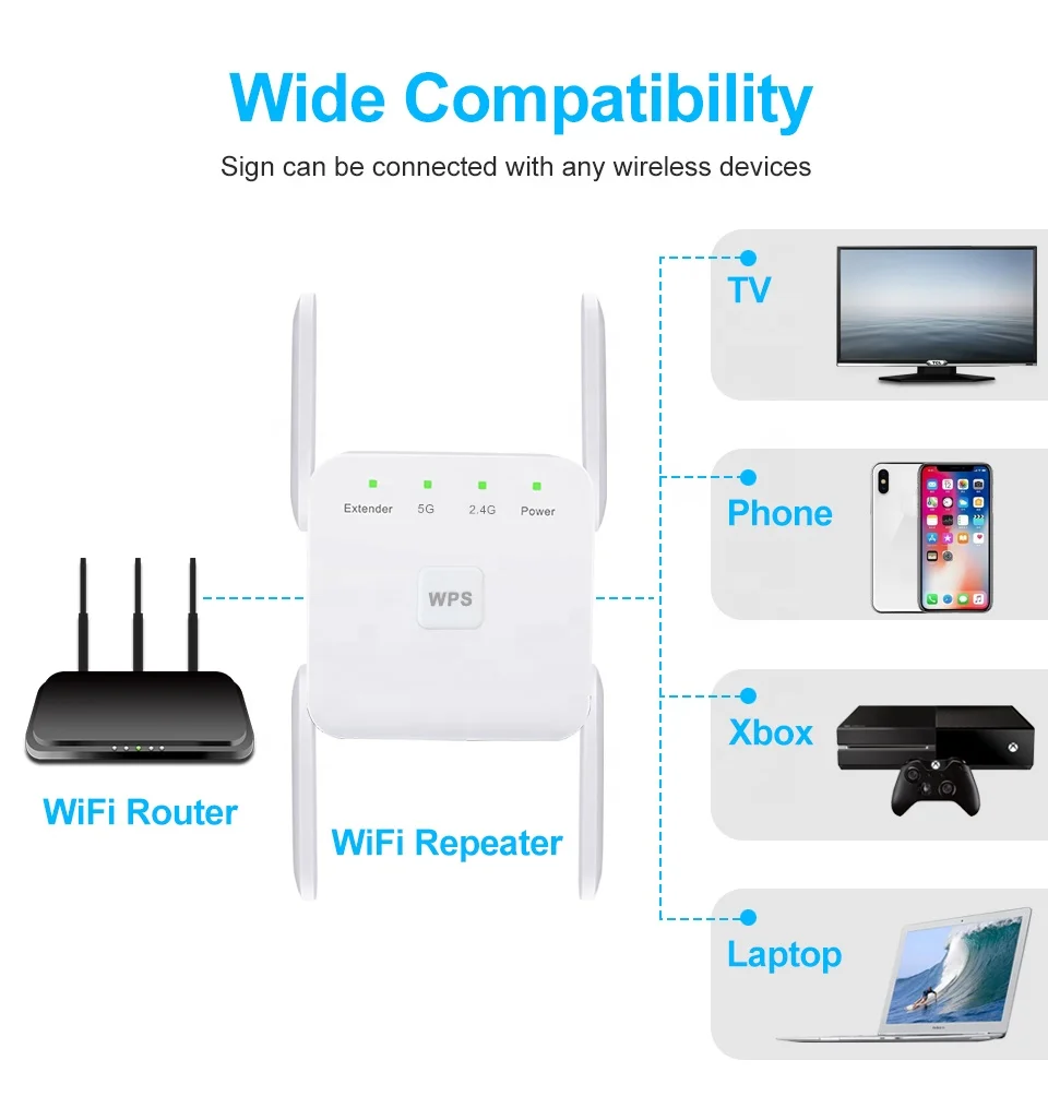 Wi-Fi ретранслятор 5g + 2 4g 867