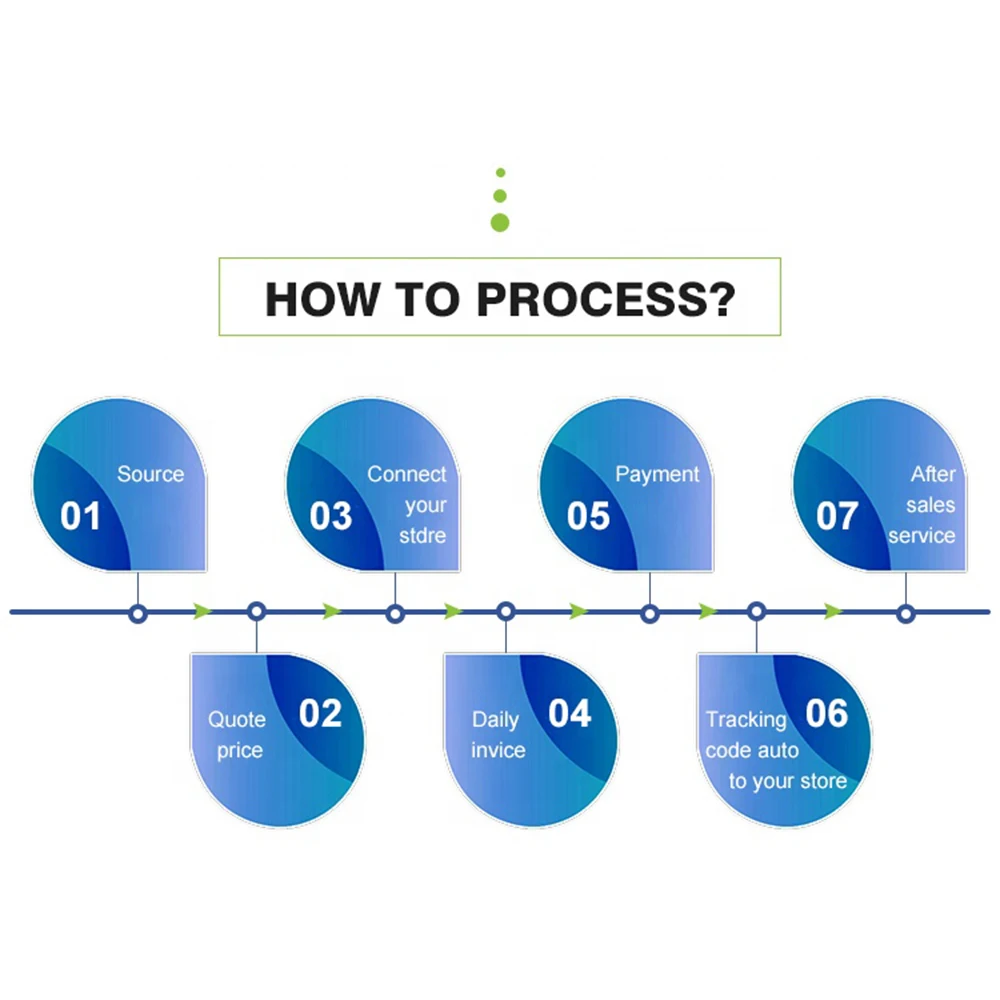 Надежное обслуживание из Китая в США и ЕС, Прямая поставка по хорошей цене