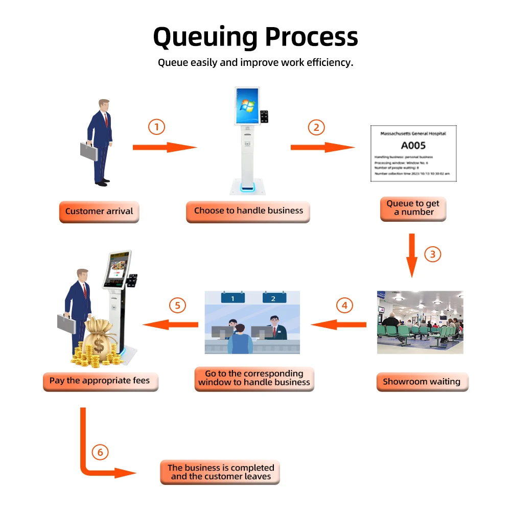 queue system 23.6' slim colomn curved screen kiosk with qr scanner pos holder payment terminal queue kiosk for bank