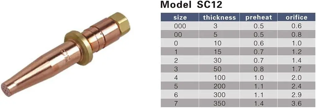 SC12 American type Acetylene cutting tips gas cutting torch cutting nozzle