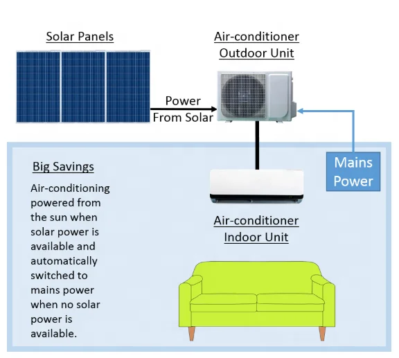 
ON GRID SOLAR POWERED AIR CONDITIONER SOLAR AIR CONDITIONING FACTORY CHEAP PRICES aire acondicionado solar AIR CONDITIONER 