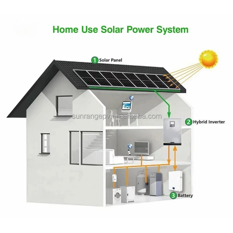 Sunrange PV модуль солнечной системы 5 кВт 10 20 энергии для бытовой техники