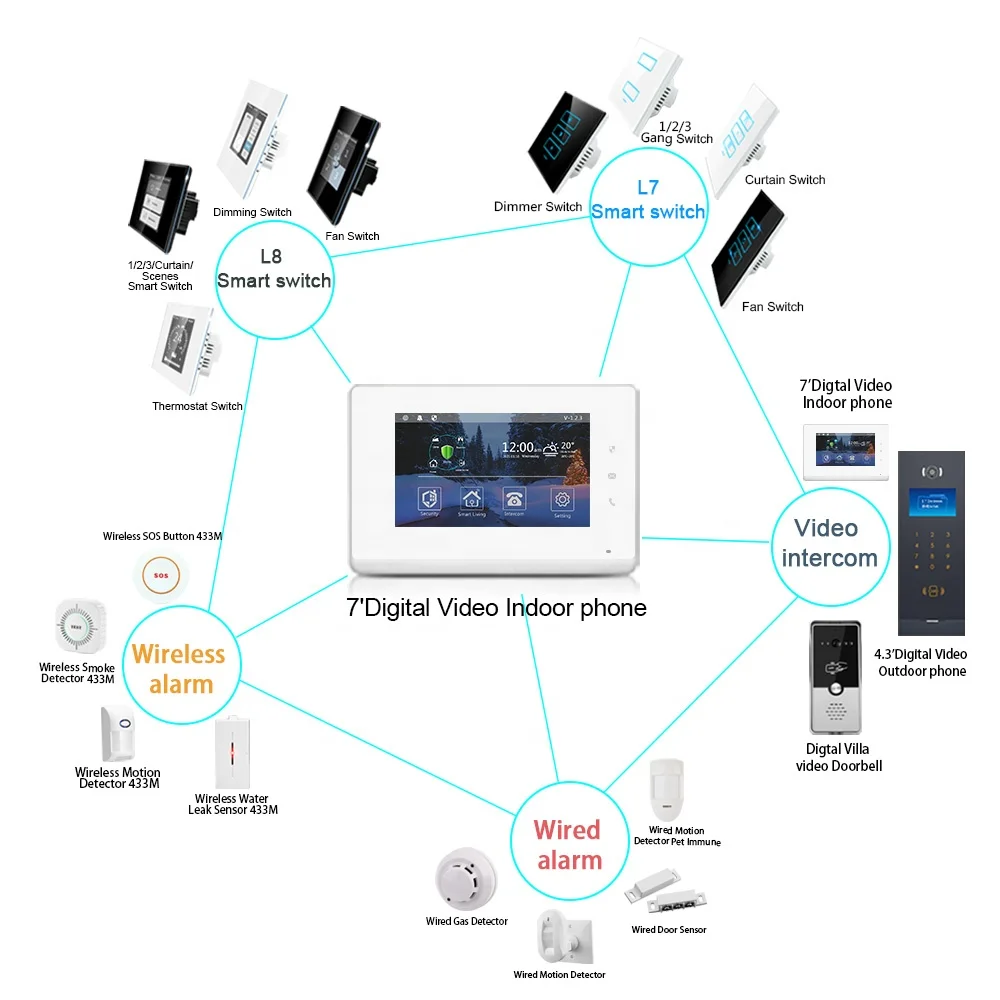 2 Way Video Doorbell 7 Inches Intercom Home Ring System Tuya Smart Night Vision Door Digital Home Security Audio Intercom System