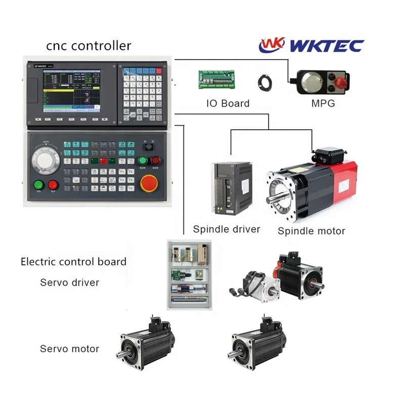 As Fanuc Cnc 5 Axis Cnc Turning Controller Price Support Atc And Threading Cycle For Turrent Lathe Machine Cnc Control System