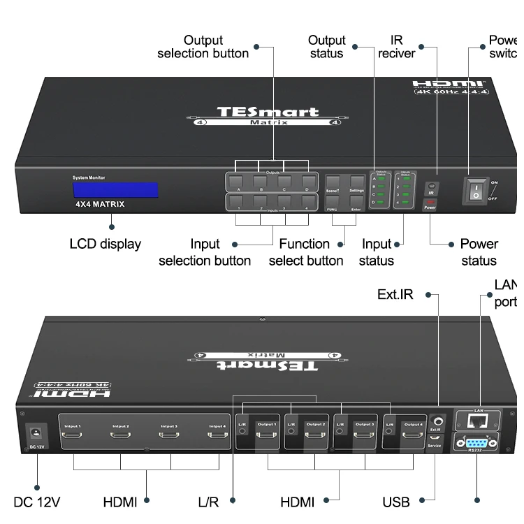 TESmart 4x4 HDMI Matrix 4K@60Hz video matrix switcher