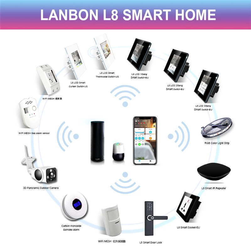  Умный настенный выключатель lanbon 5 моделей в одном сетчатый переключатель с Wi-Fi для умного дома сбора электроэнергии