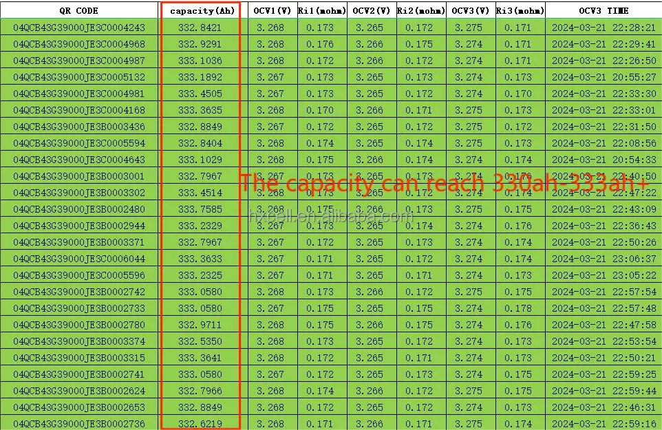 Аккумулятор amorge 72v 3 2 V 12V 24V 48V LiFePo4 105Ah 280Ah 314Ah MB31 призматический литий-железо класса новый для солнечной системы