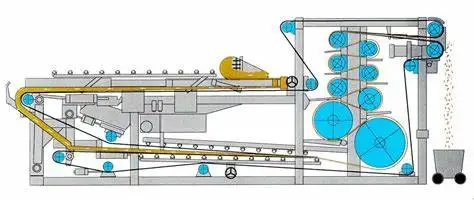 Dewatering Wastewater Treatment Belt Filter Press Machine