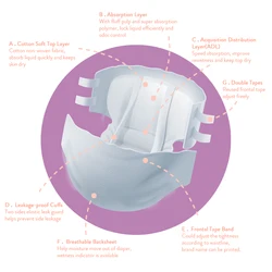 New Hospital Use Disposable Nursing Underpad Adult Diapers