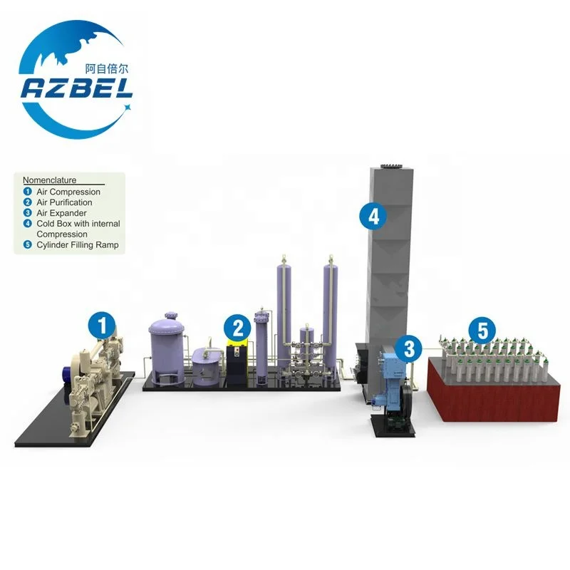 AZBEL air cryogenic plant separation liquid nitrogen plant china oxygen-plant-cost