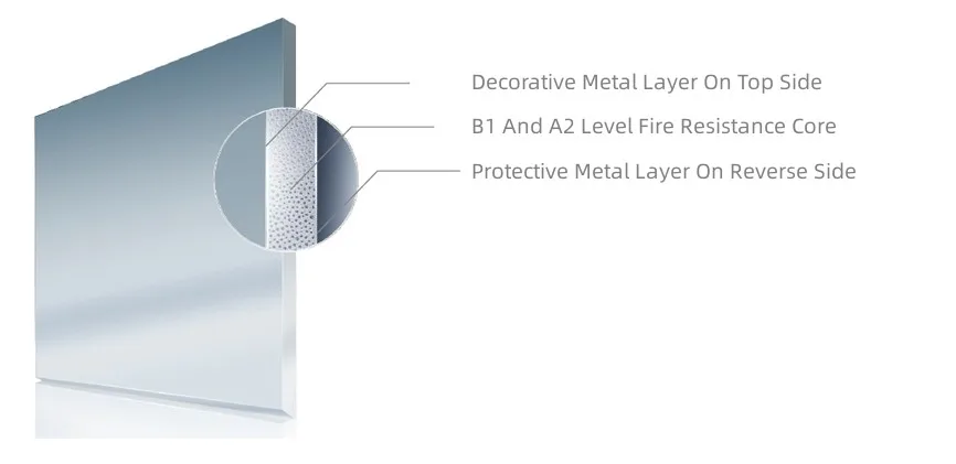 AIYIA FR Grade PVDF  Acp Panel Aluminum Composite Texture Fireproof Aluminum Composite Panel