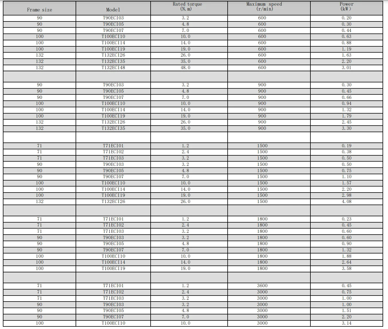 EC motor high efficiency electronically commutated motor animal husbandry ventilation poultry farm exhaust fan