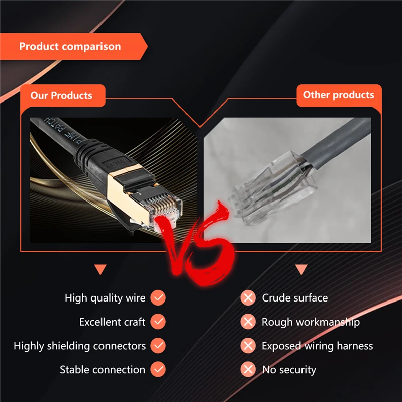 High Speed Cat8 SFTP Lan Cable 2000MHZ 40Gbps RJ45 Connector Patch Cord PVC Jacket High Quality Ethernet Cable