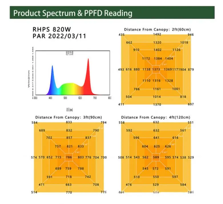 Eu Ru Stock Lm301h Led Grow Light Kits High Ppfd Panel Board With 2.9um Lm301h Full Spectrum 720w 1000w Led Grow Light
